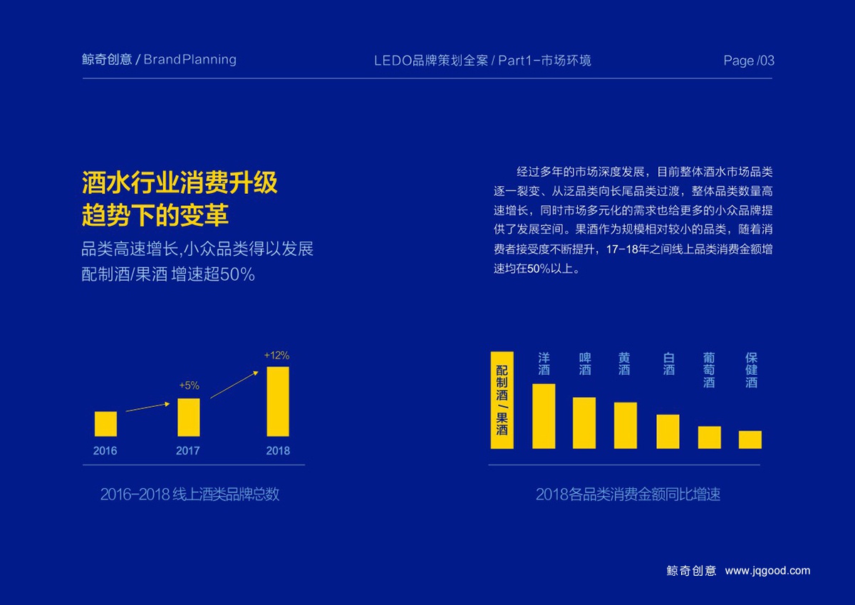 酒水行業(yè)消費(fèi)升級